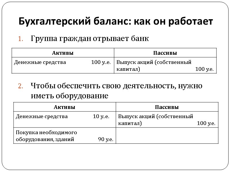 Бухгалтерский баланс: как он работает Группа граждан отрывает банк    Чтобы обеспечить